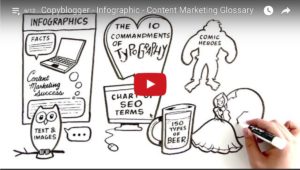 Infographics Explained